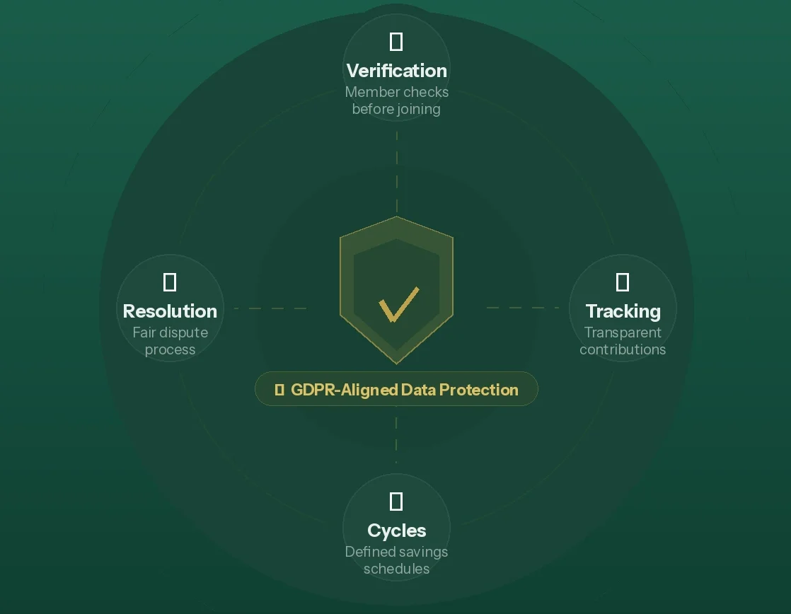 Built on Safeguards That Protect Every Member